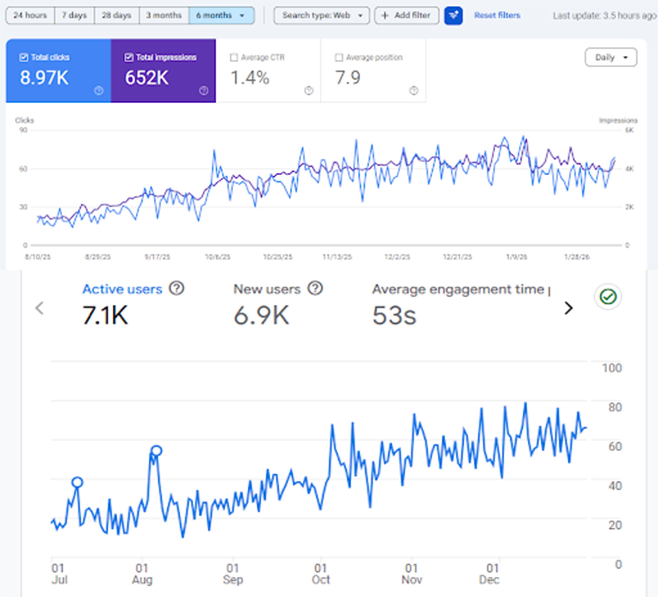 Google Analytics