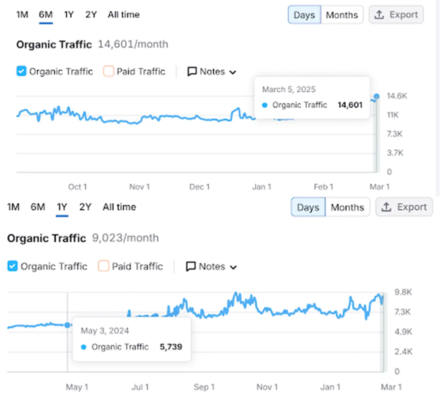 Google Analytics